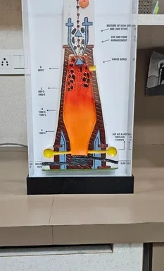 Blast Furnace Model