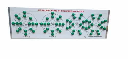 Covalent Bond Chlorine Molecule Model Plastic