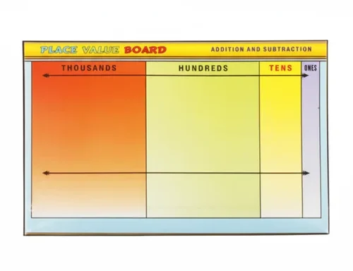 Addition and subtraction Board
