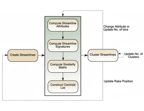 Air Compressor Engineering Lab Training Systems
