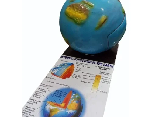 Earth Internal Structure Model