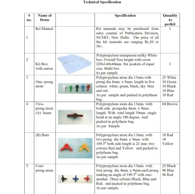 NCERT Molecular Model Kit (MMK)