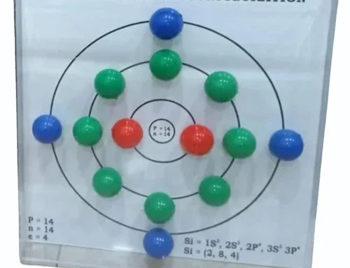 Silicon Electronic Configuration School Project Model