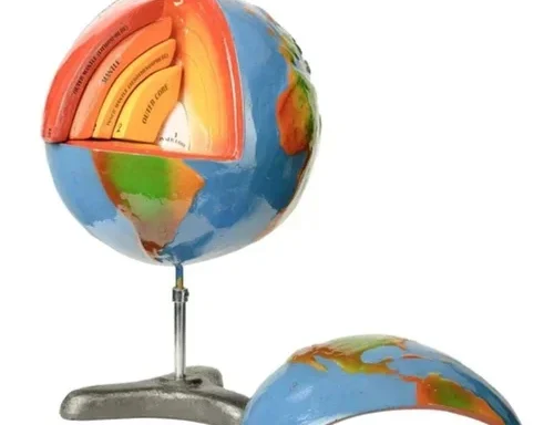 The Earth Layer Model